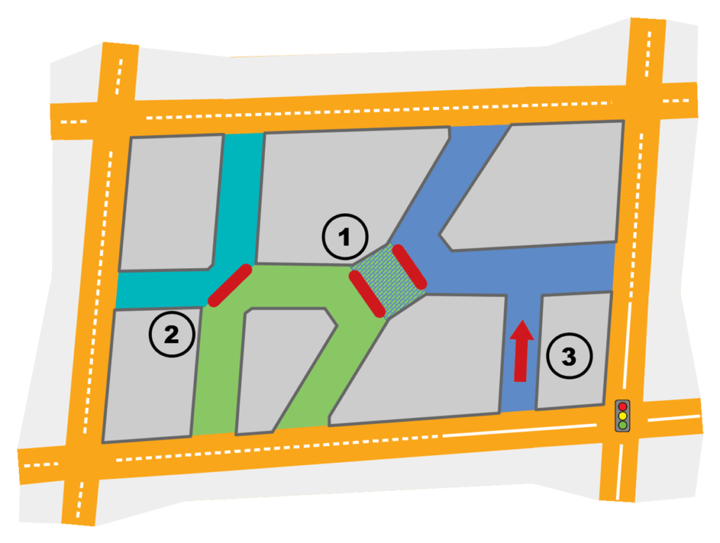 Wirkungsweise unterschiedlicher Modalfilter