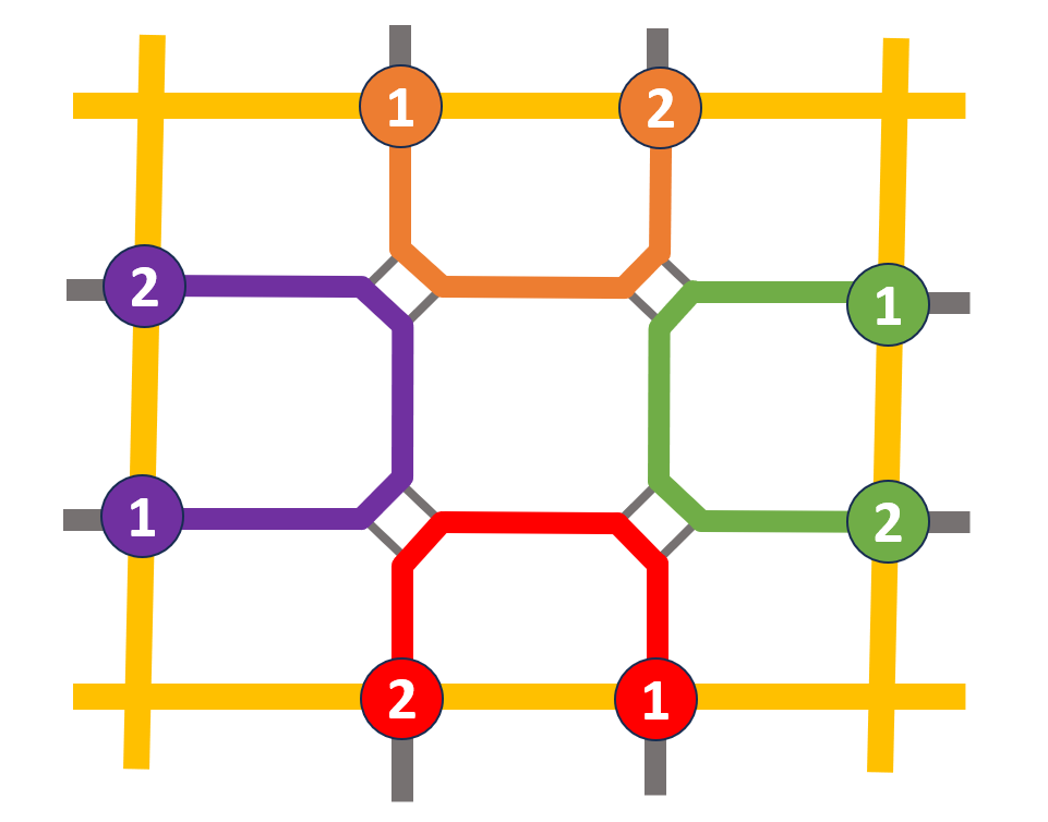 Ein Raster mit farbigen Verbindungen zwischen nummerierten Knoten: Lila, orange, grün und rote Wege verbinden die Kreise mit den Zahlen 1 und 2, durchzogen von gelben Linien. Dünn grau dargestellte Wege an den Berührungsbereichen der Schleifen sind ausschließlich für den Umweltverbund vorgesehen.