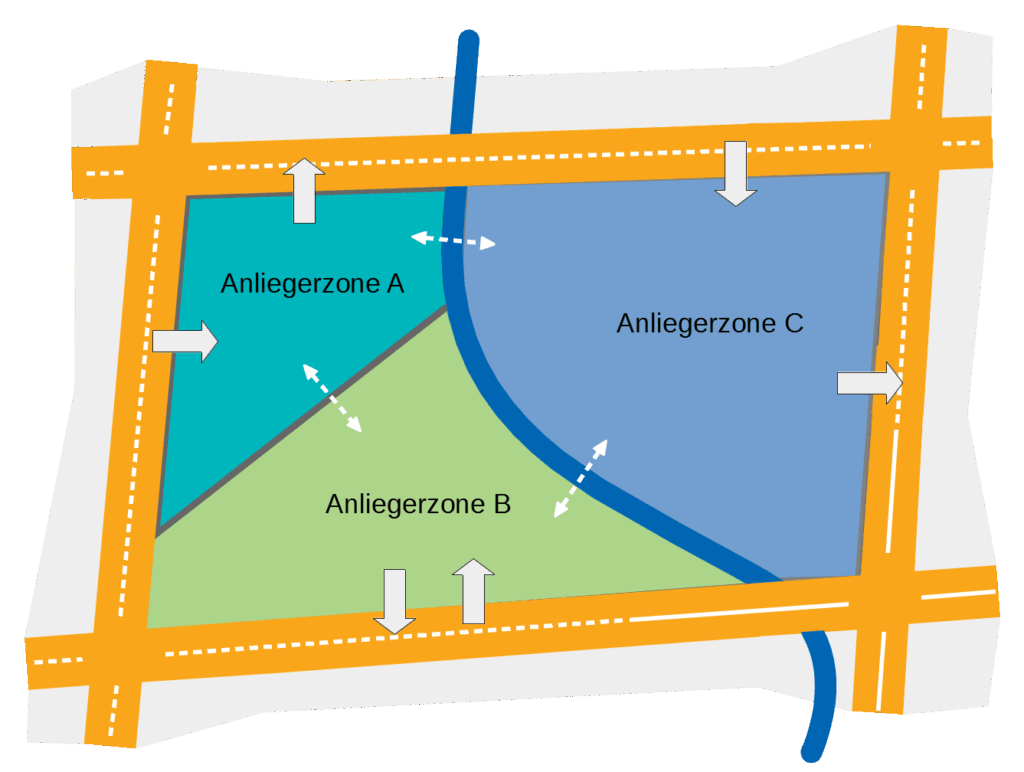 Schematische Darstellung eines Superblocks 