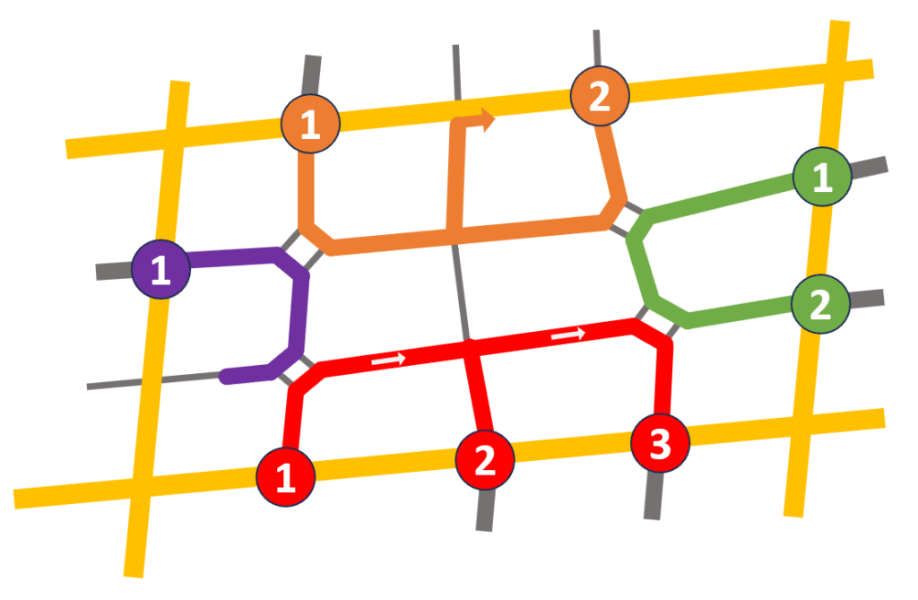 Farbcodierte schematische Darstellung eines unregelmäßigen Straßenrasters mit mehreren Zufahrtsstraßen in Orange, Grün, Lila und Rot, nummerierten Knotenpunkten und gelben Hauptstraßen.